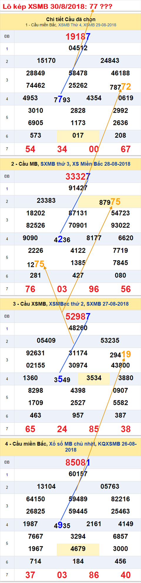 An so kep thu nhat - Lo kep XSMB 30-08-2018 An so kep thu nhat - Lo kep XSMB 30-08-2018